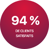 94% de clients satisfaits
